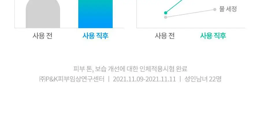 [1등필링/화잘먹] 닥터지 브라이트닝 필링젤 기획 (120g+60g+히알시카세럼2ml/120g+120g+10g) 상세페이지 20